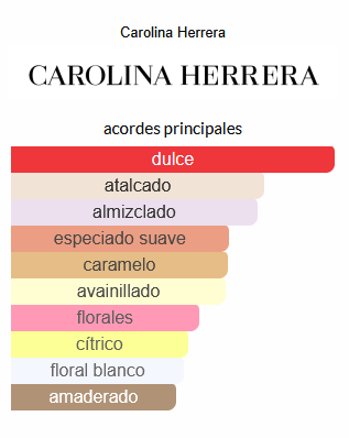 212 Sexy Carolina Herrera (EQUIVALENCIA LUMA)
