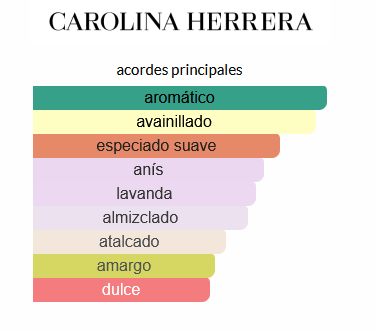 212 VIP Black Carolina Herrera (EQUIVALENCIA LUMA)
