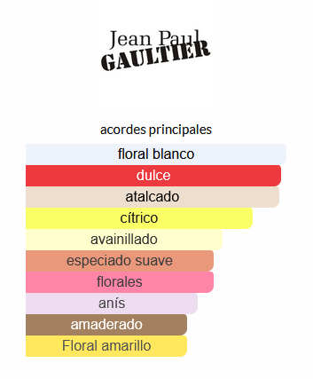 Jean Paul Gaultier Classique (EQUIVALENCIA LUMA)