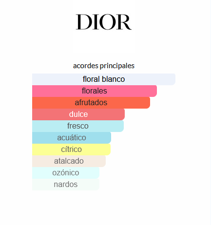 J’adore Dior (EQUIVALENCIA LUMA)