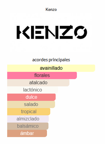 Kenzo Amour (EQUIVALENCIA LUMA)
