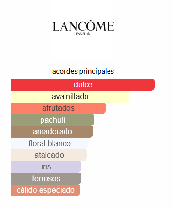 La Vie Est Belle Lancôme (EQUIVALENCIA LUMA)