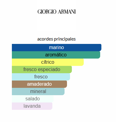 Acqua di Giò Profondo (EQUIVALENCIA LUMA)