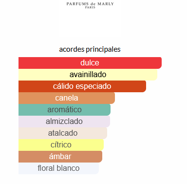Althaïr Parfums de Marly (EQUIVALENCIA LUMA)