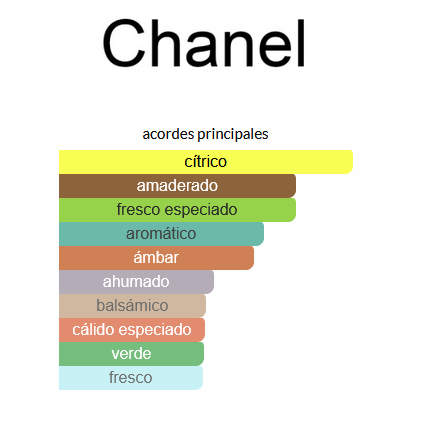 Bleu de Chanel (EQUIVALENCIA LUMA)