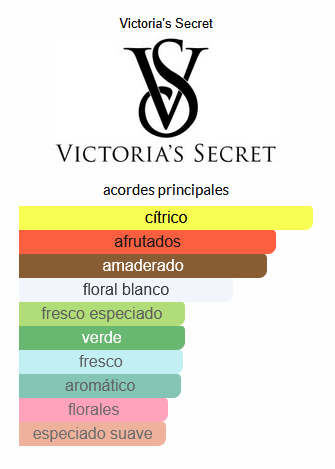 Bombshell Paradise Victoria’s Secret (EQUIVALENCIA LUMA)