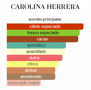 Bad Boy Carolina Herrera (EQUIVALENTE LUMA)