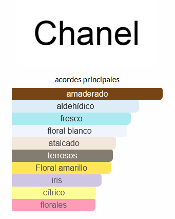 Chanel Nº5 – Mujer (EQUIVALENCIA LUMA)