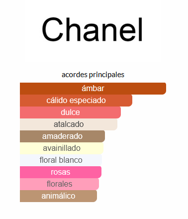 Coco – Chanel (EQUIVALENCIA LUMA)