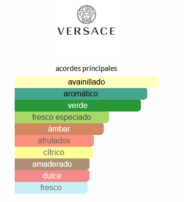 Eros Versace (EQUIVALENTE LUMA)