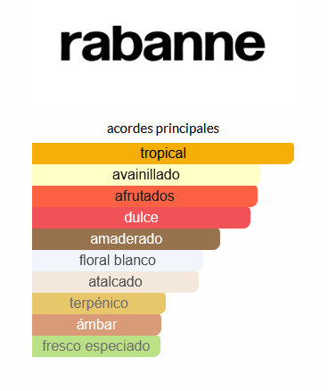 Fame Paco Rabanne (EQUIVALENCIA LUMA)