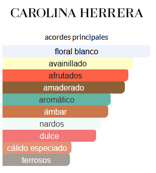 Good Girl Suprême Carolina Herrera (EQUIVALENCIA LUMA)