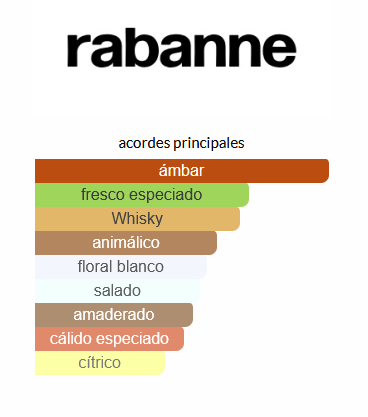 Invictus Intense Rabanne (EQUIVALENCIA LUMA)
