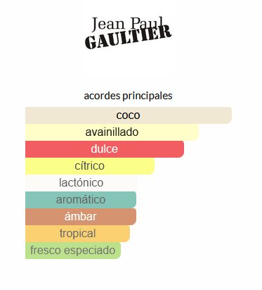 Le Beau Jean Paul Gaultier (EQUIVALENCIA LUMA)