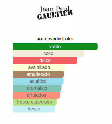 Le Beau Paradise Garden Jean Paul Gaultier (EQUIVALENCIA LUMA)