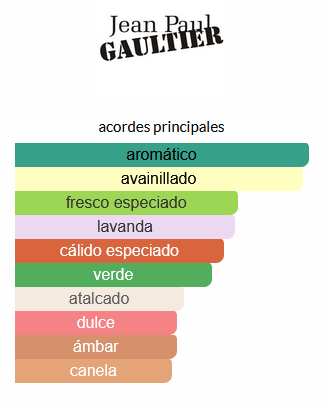Le Male Jean Paul Gaultier (EQUIVALENCIA LUMA)