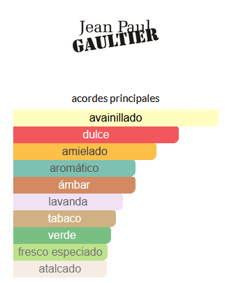 Le Male Elixir Jean Paul Gaultier (EQUIVALENCIA LUMA)