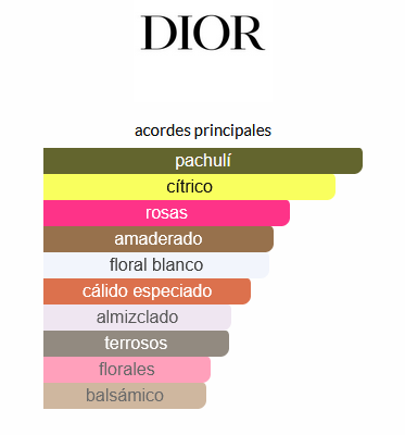 Miss Dior 2012 (EQUIVALENCIA LUMA)