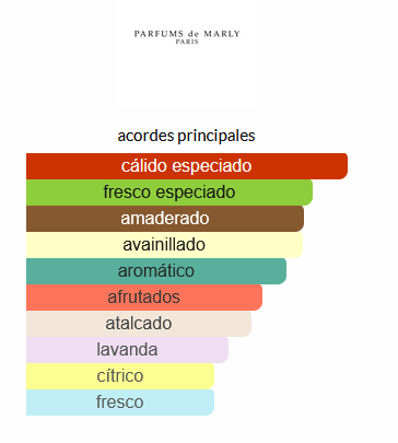 Layton Parfums de Marly (EQUIVALENCIA LUMA)