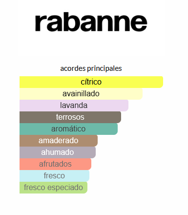 Paco Rabanne Phantom (EQUIVALENTE LUMA)