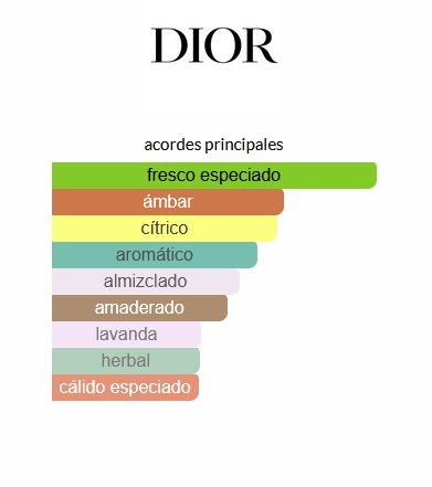 Sauvage Dior (EQUIVALENCIA LUMA)