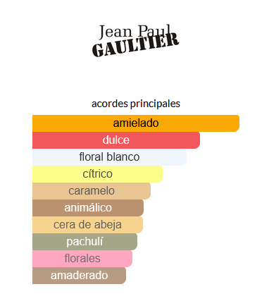Scandal Jean Paul Gaultier (EQUIVALENCIA LUMA)