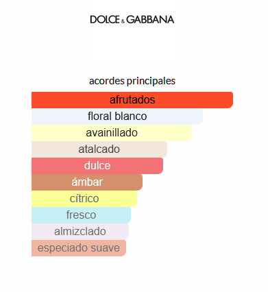 The One Dolce & Gabbana (EQUIVALENCIA LUMA)
