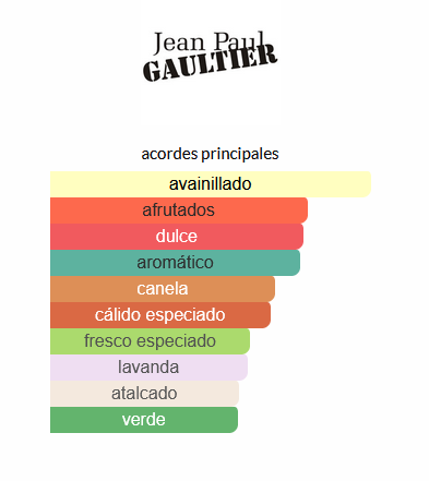 Ultra Male Jean Paul Gaultier (EQUIVALENCIA LUMA)