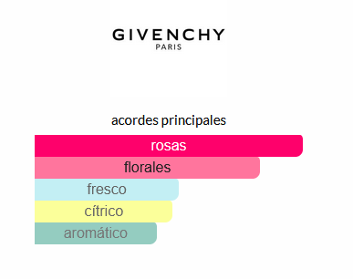 Very Irresistible Givenchy (EQUIVALENCIAS LUMA)
