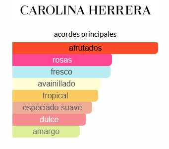 Very Good Girl Carolina Herrera (EQUIVALENCIA LUMA)