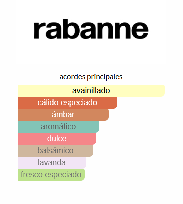 Invictus Victory Elixir Rabanne (EQUIVALENCIA LUMA)